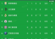 爱游戏app推荐-关于尤文图斯客场大胜，提升排名的信息
