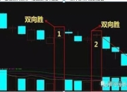 爱游戏.爱中国-关于主教练变阵四年未胜解甲圈循环的信息