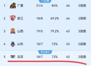 爱游戏官网-北京队战绩跌入积分榜下游，球队现状受到关注的简单介绍
